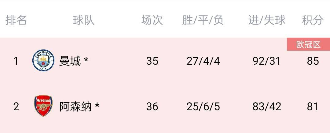 榆木跟妻子